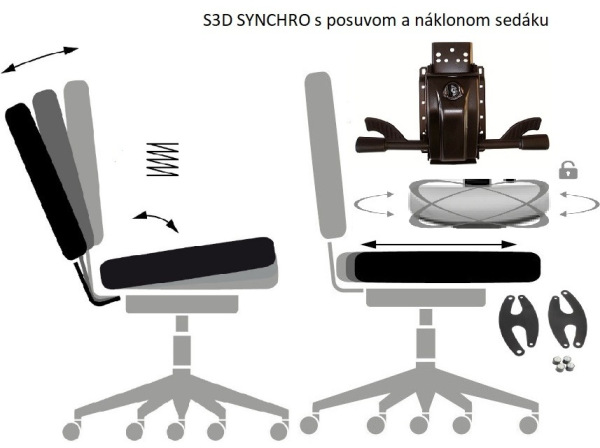 3D BatWing + TB-SYNCHRO s POSUVOM sedáku