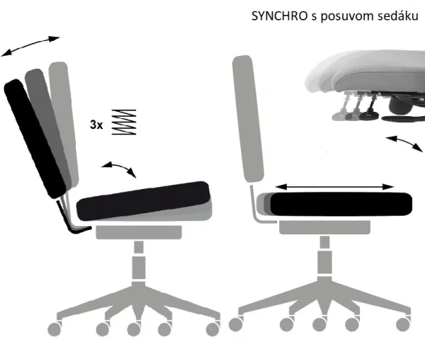 SYNCHRO s POSUVOM SEDÁKU