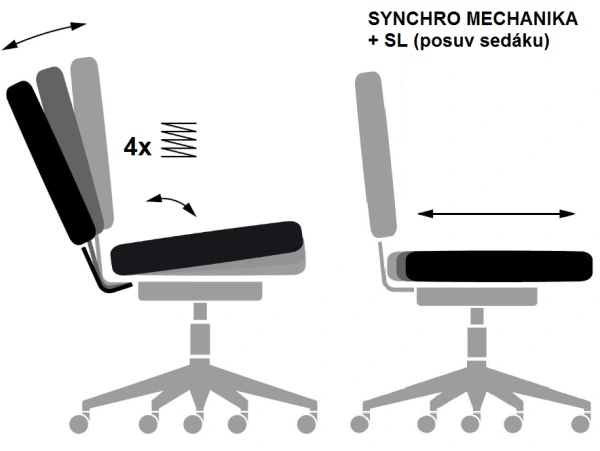 SYNCHRO SYN-SL automat (s POSUVOM SEDÁKU)