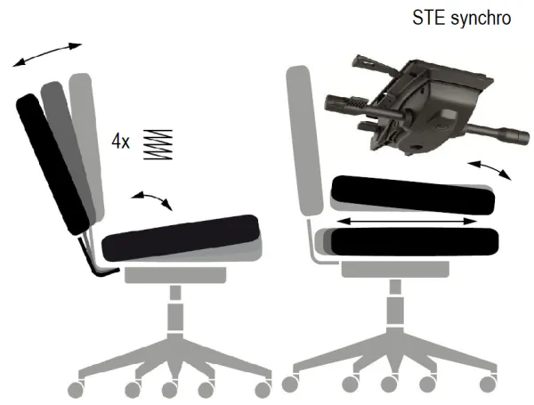 STE SYNCHRO s POSUVOM a NÁKLONOM SEDÁKU