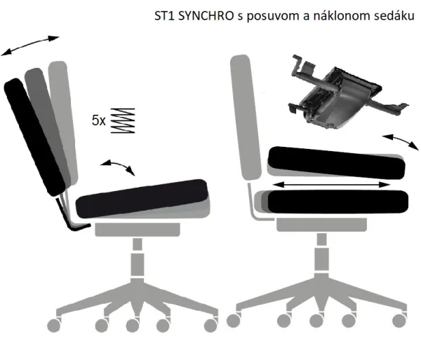 ST1 SYNCHRO s POSUVOM a NÁKLONOM SEDÁKU