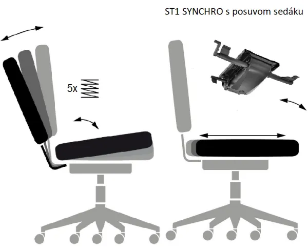 ST1 SYNCHRO s POSUVOM SEDÁKU