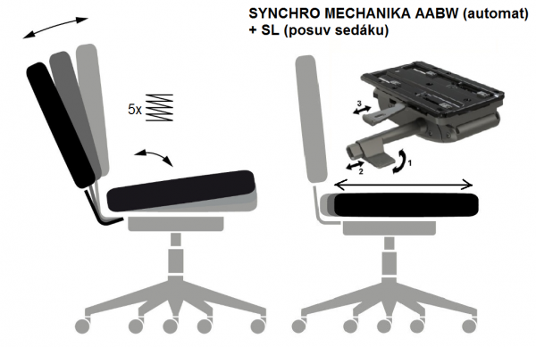 SYNCHRO AABW automat + SL (s POSUVOM SEDÁKU)