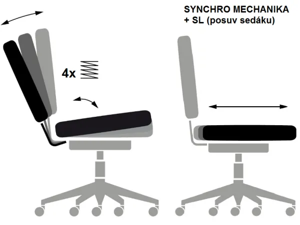 SYNCHRO + SL (s POSUVOM SEDÁKU)