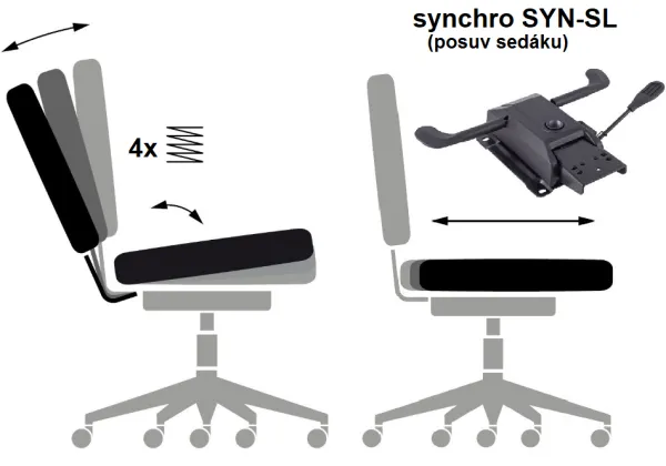 SYNCHRO  SYN-SL (s POSUVOM SEDÁKU)