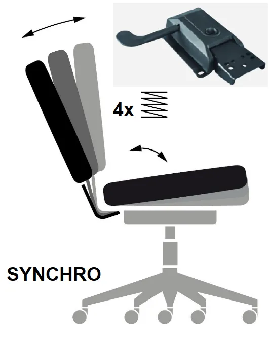 SYNCHRO SYN-K