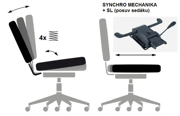 SYNCHRO  SYN-HD (s POSUVOM a náklonom SEDÁKU)