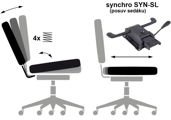 SYNCHRO SYN-SL automat (s posuvem sedáku)