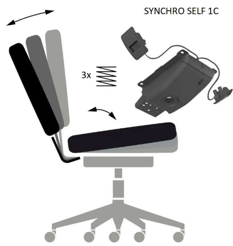 SELF 1C synchrónna mechanika