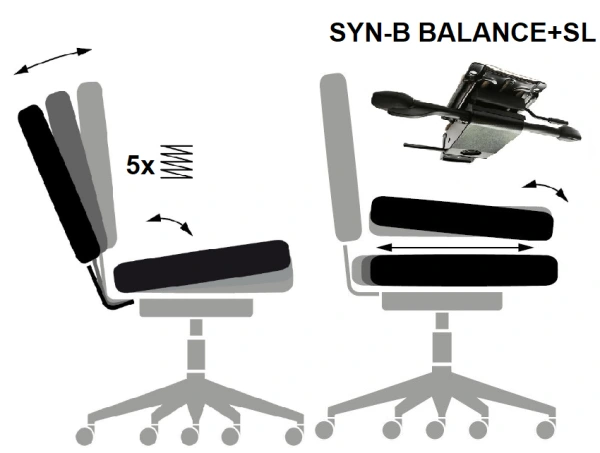 synchro SYN-B BALANCE (s POSUNEM a nakloněním SEDÁKU)