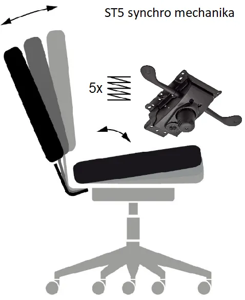 ST5 SYNCHRO mechanika