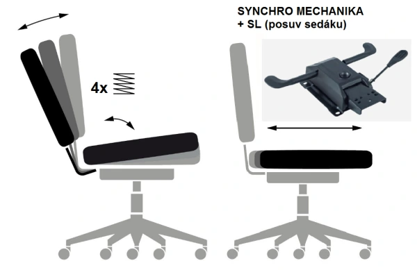 SYNCHRO SYN-SL automat (s POSUNEM SEDÁKU)