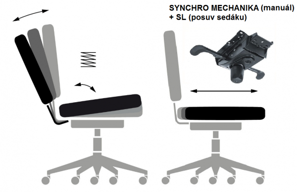 SYNCHRO manuál + SL (s POSUVOM SEDÁKU)